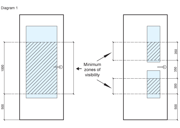 DDA domument M minium zones of visibility